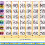 thai lottery results kapook
